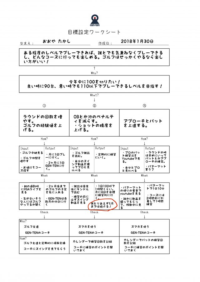 目標設定のコツ ワークシート付き ゴルフコースレッスン Gen Ten ゲンテン