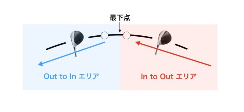 スイングプレーンとクラブの軌道を理解する ゴルフコースレッスン Gen Ten ゲンテン