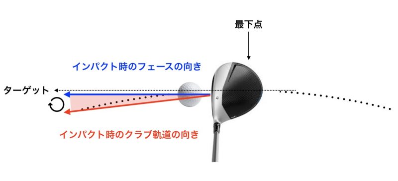 スイングプレーンとクラブの軌道を理解する ゴルフコースレッスン Gen Ten ゲンテン