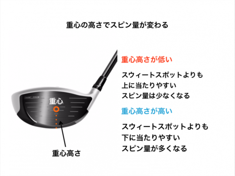 GEN-TENコースレッスンドライバー重心の高さの写真