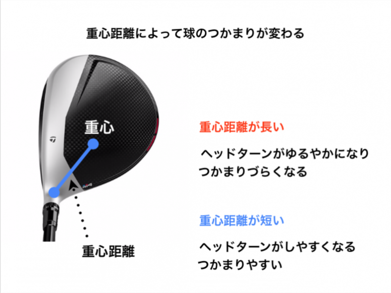 GEN-TENコースレッスンドライバー重心距離の写真