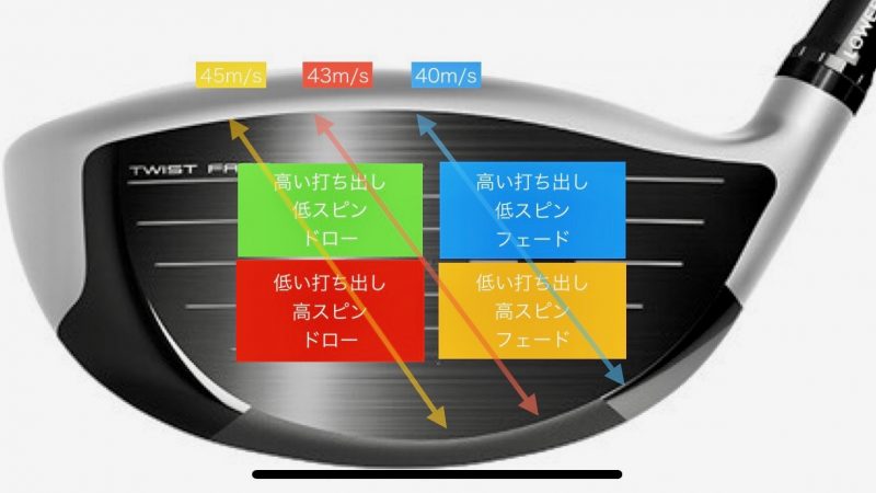 打点位置は意識してますか ゴルフコースレッスン Gen Ten ゲンテン