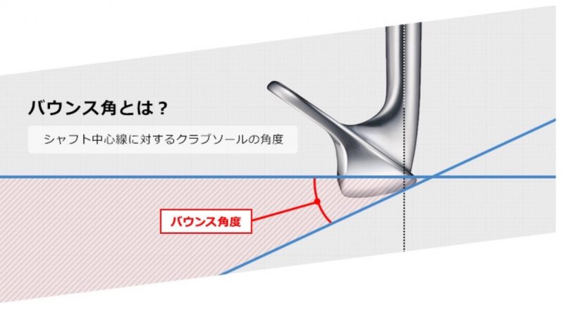 GEN-TENゴルフコースレッスンバウンス角の説明の図