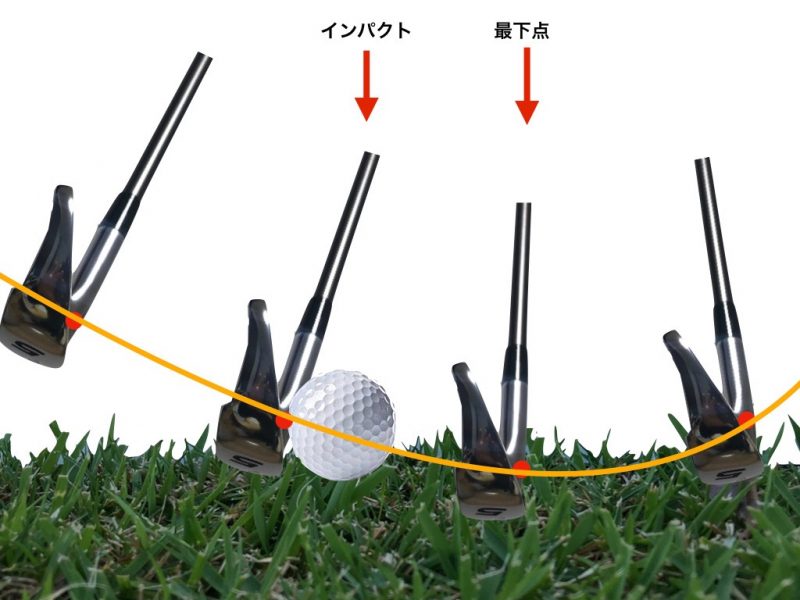 GEN-TENゴルフコースレッスンダウンブローの図解