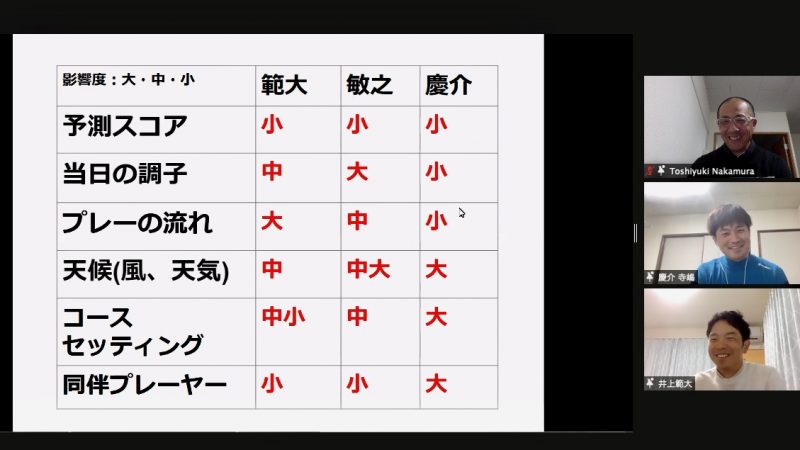 GEN-TENコースレッスンパネルディスカッションコースマネージメント影響度